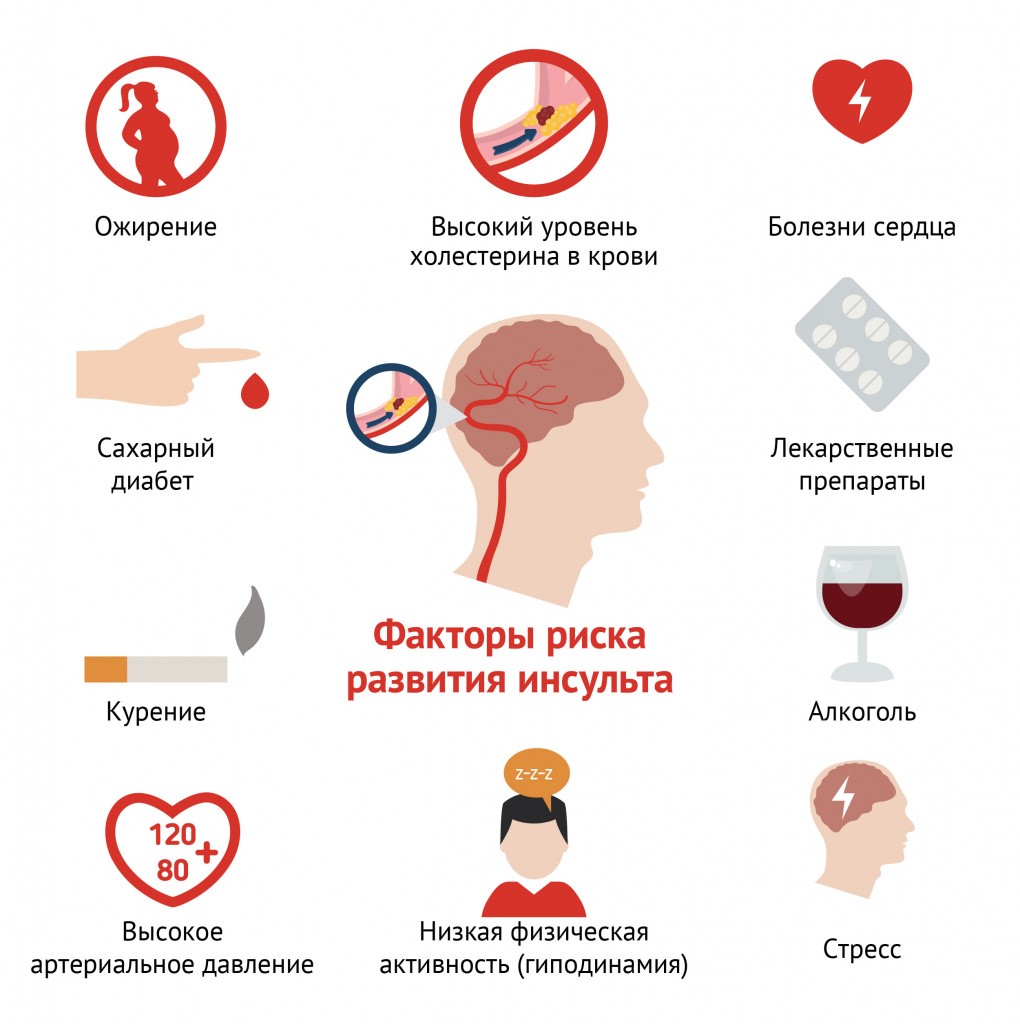 Инсульт » Гродненская Областная Клиническая больница Медицинской  Реабилитации